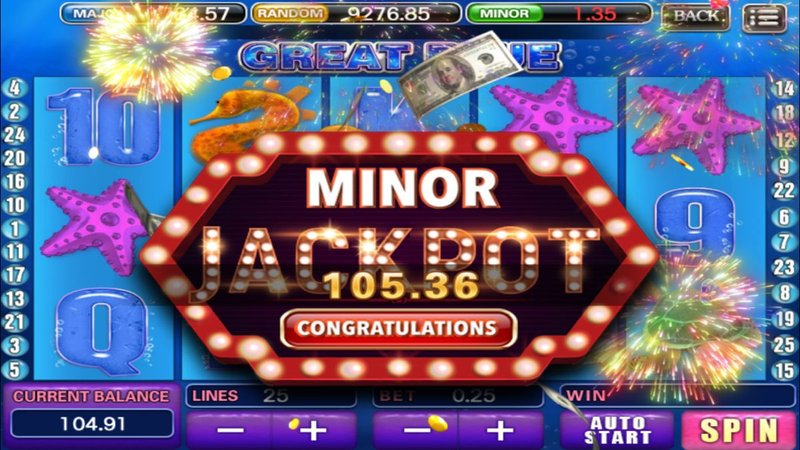 What’s on the Table: The Kaiser Slots 777 Bonus - overview